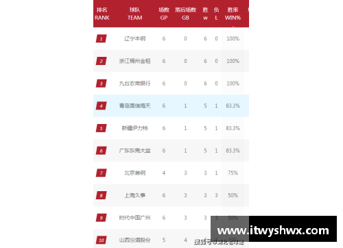 宝博3赛程过后,五大联赛积分榜更新!三豪门已彻底掉队