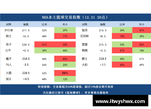 宝博NBA篮彩分析：胜负彩票策略与技巧分享